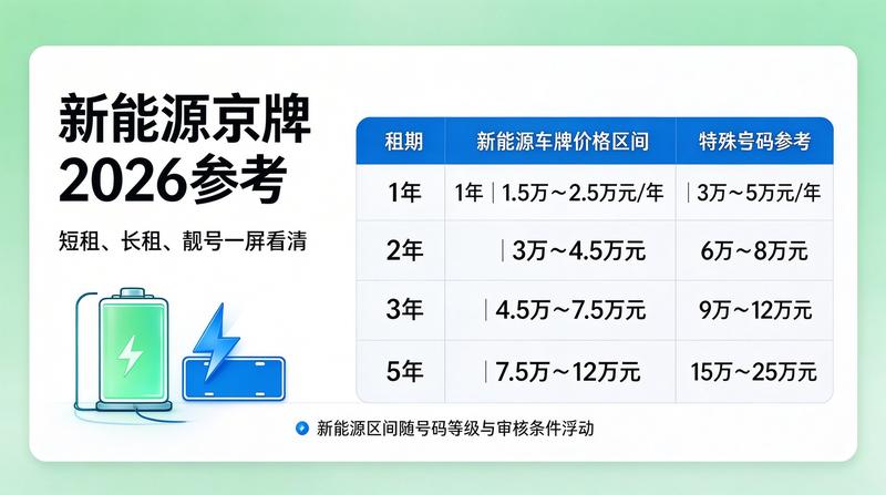 新能源绿牌指标租赁