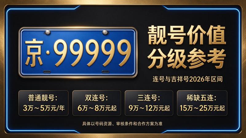 北京闲置指标京牌交易场景